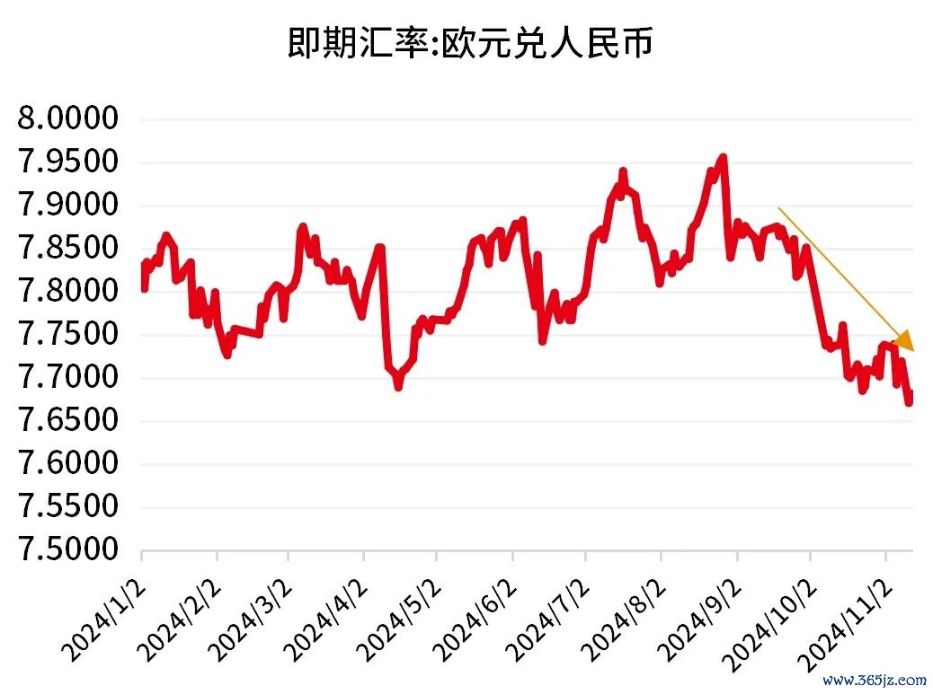 数据起原：Wind，限度2024.11.12。过往进展不预示将来，市集有风险，投资需严慎。