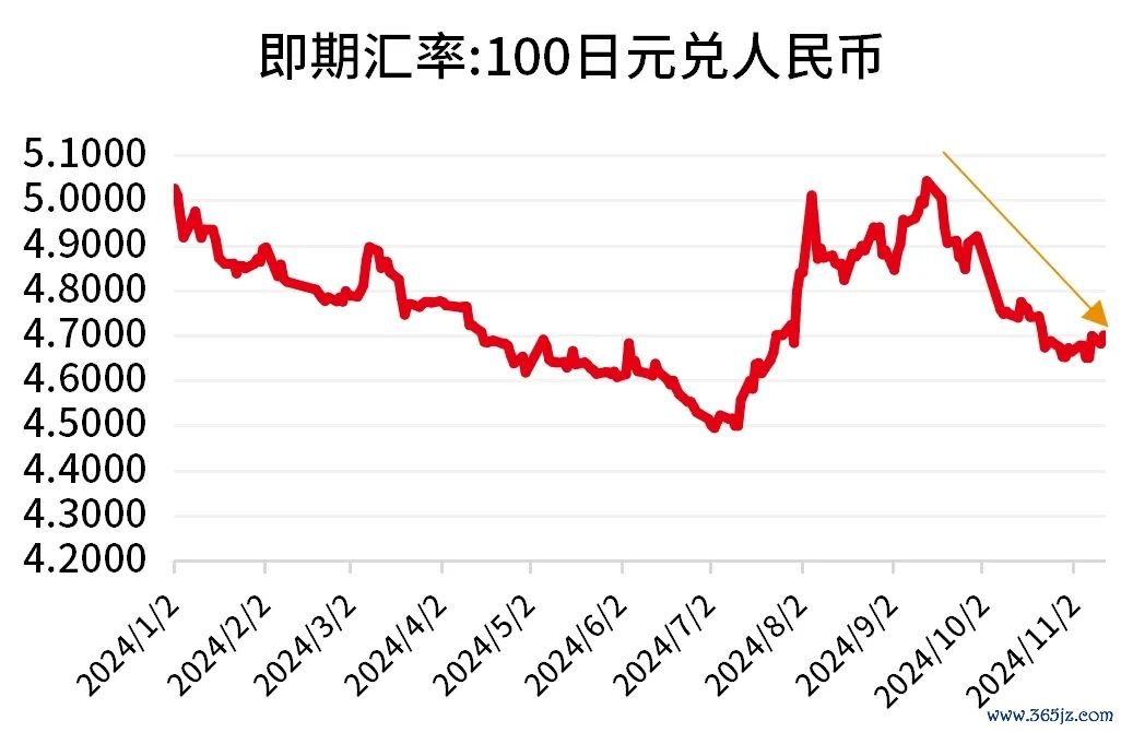 数据起原：Wind，限度2024.11.12。过往进展不预示将来，市集有风险，投资需严慎。