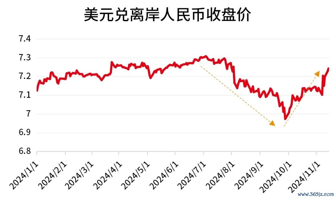 数据起原：Wind，限度2024.11.12。过往进展不预示将来，市集有风险，投资需严慎。