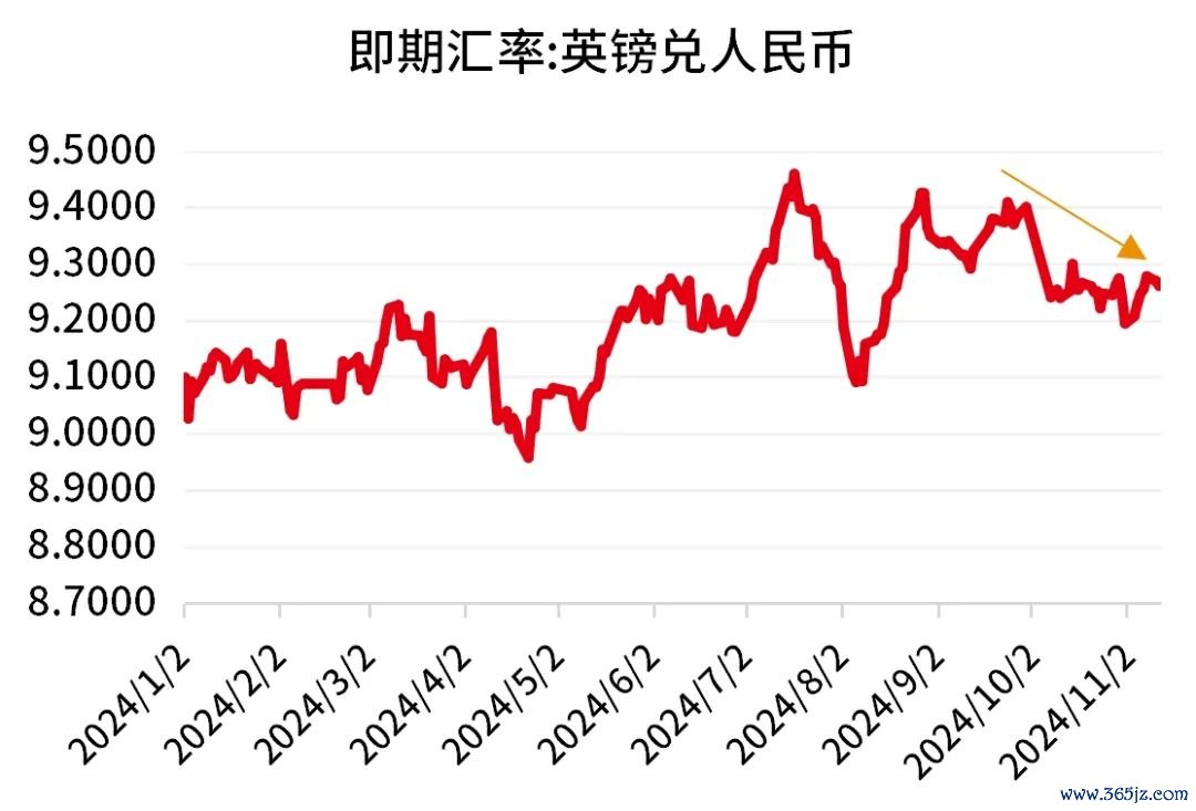 数据起原：Wind，限度2024.11.12。过往进展不预示将来，市集有风险，投资需严慎。