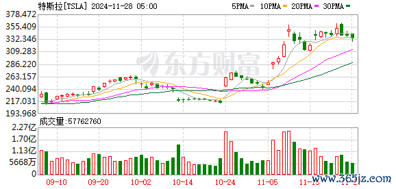 K图 TSLA_0]